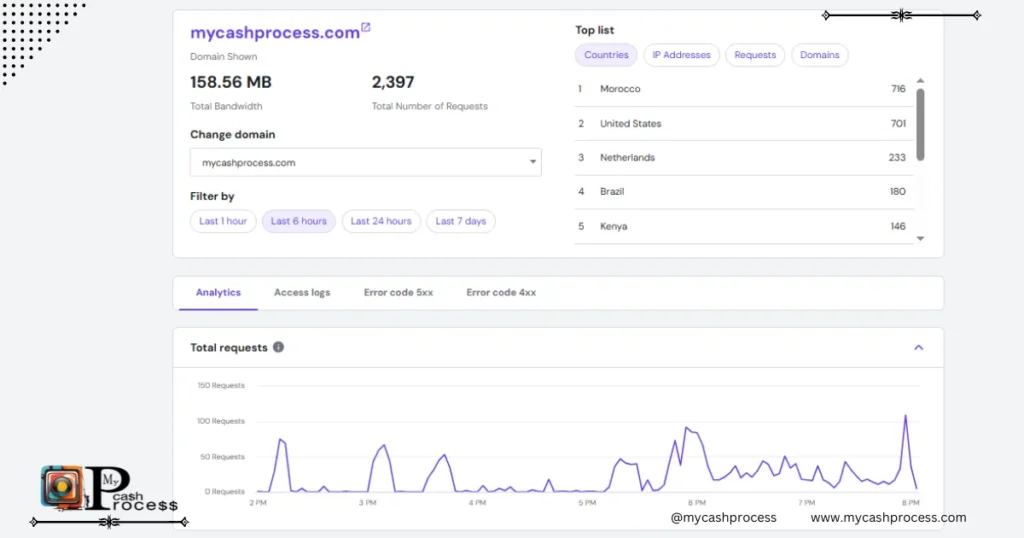 Hostinger reliable hosting platform interface overview
