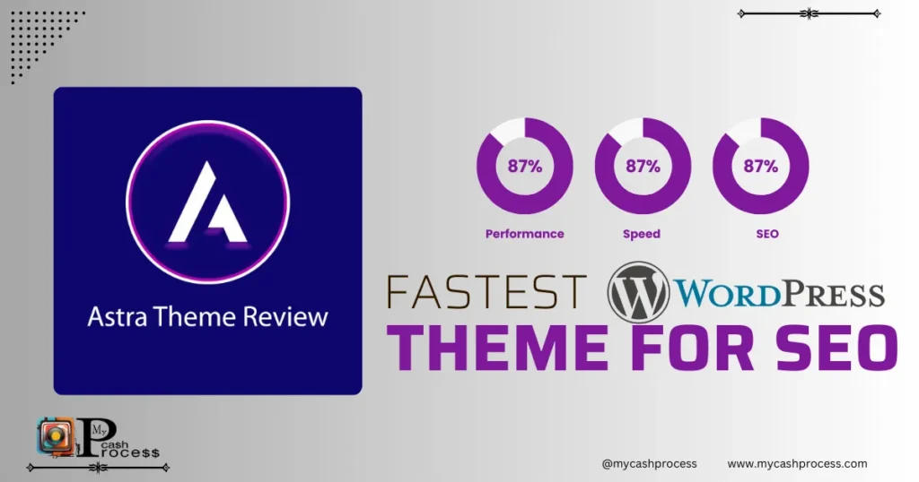 Illustration showing the question "Is Astra the fastest WordPress theme for SEO" with a speedometer icon